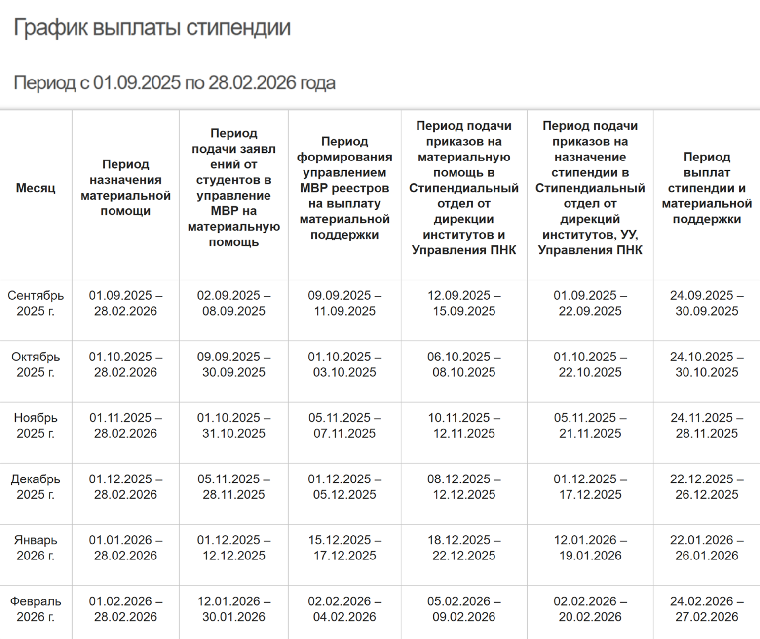 График выплаты стипендий студентам НИУ МЭИ. © mpei.ru