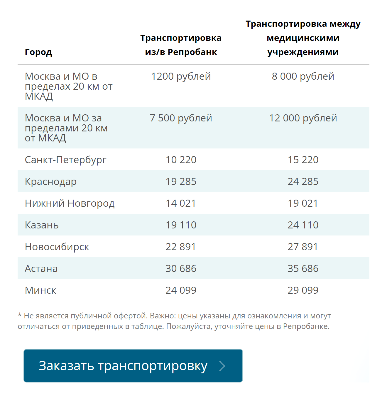 Это прайс на перевозку от криобанка, где хранились мои эмбрионы. В других городах цены гораздо выше. Источник: reprobank.ru