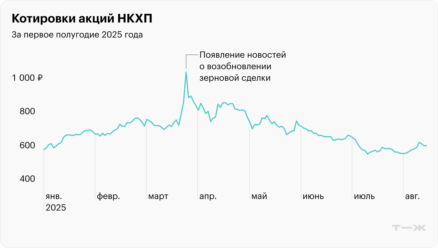 Источник: TradingView