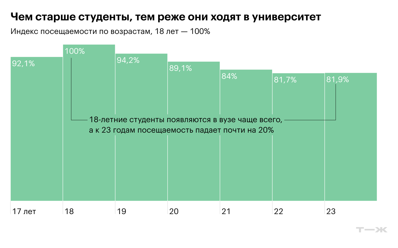 Источник: T-Data