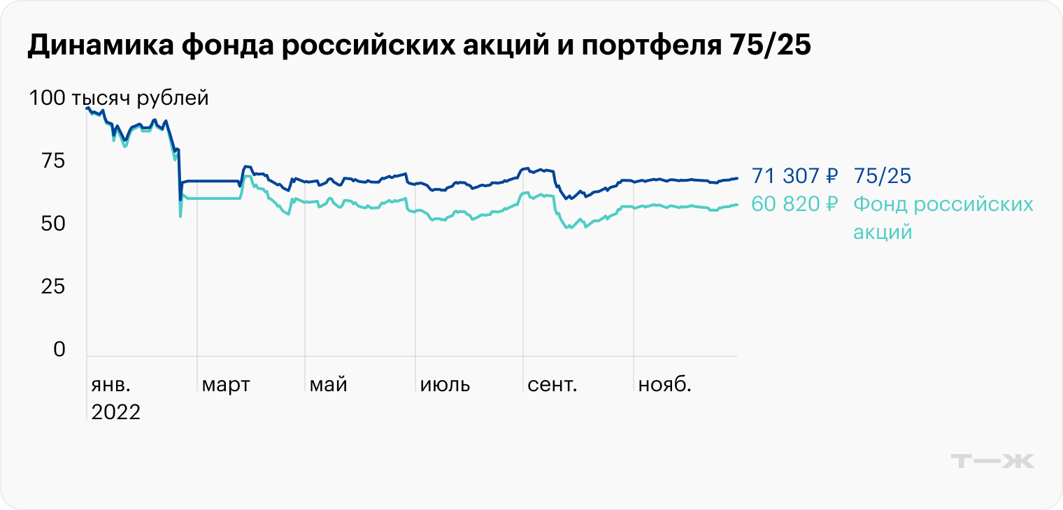 Источник: расчеты автора