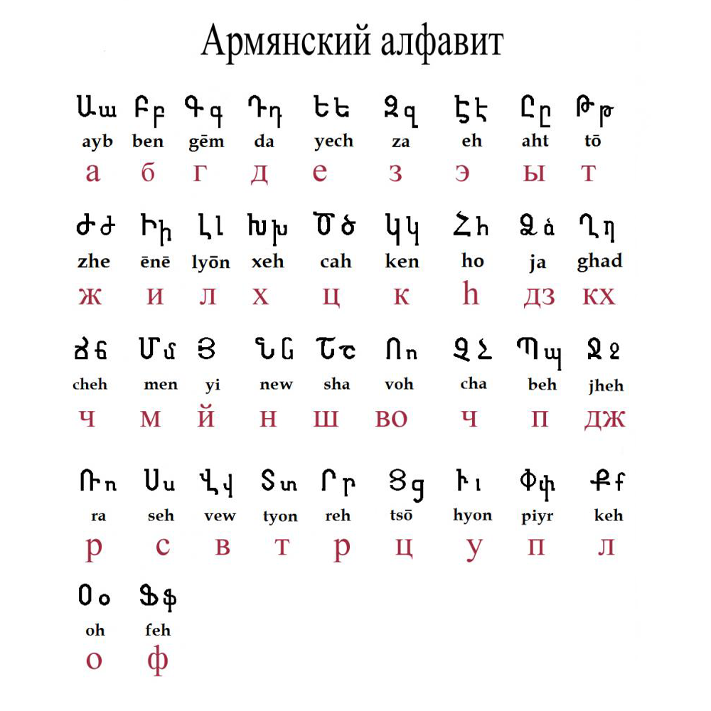 Армянский алфавит с транскрипцией. Источник: 24simba.ru