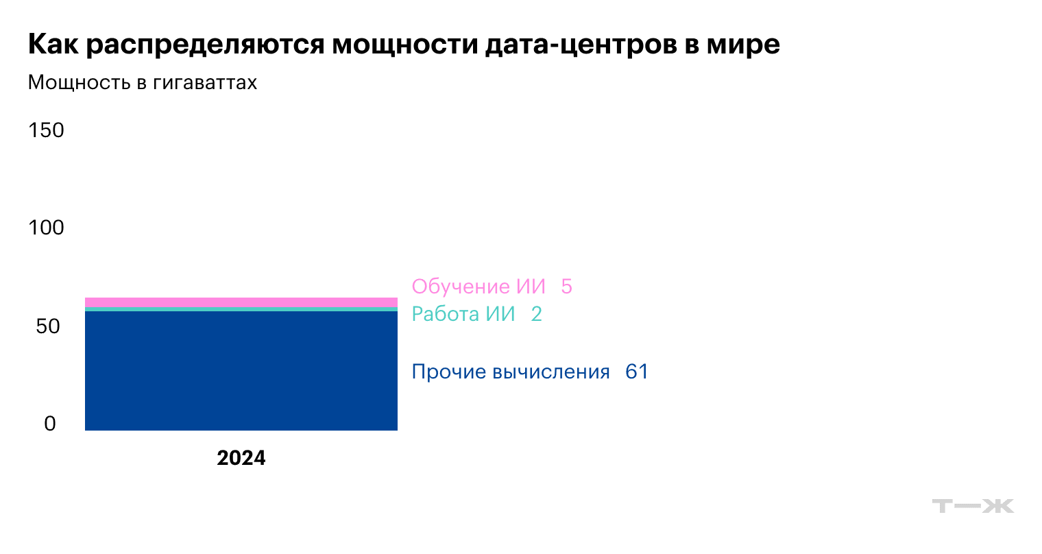 Источник: Bain & Company