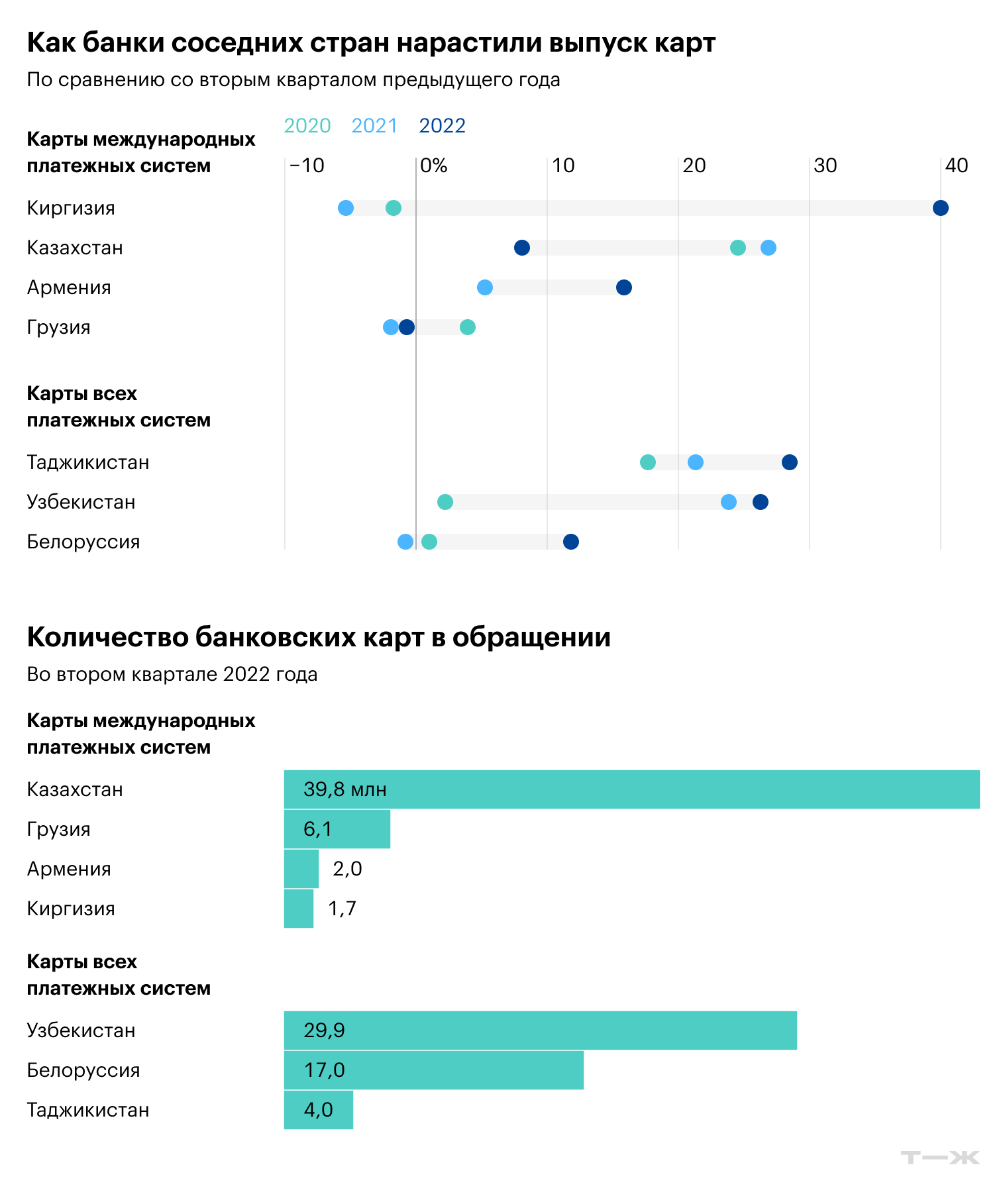 Источник: РБК