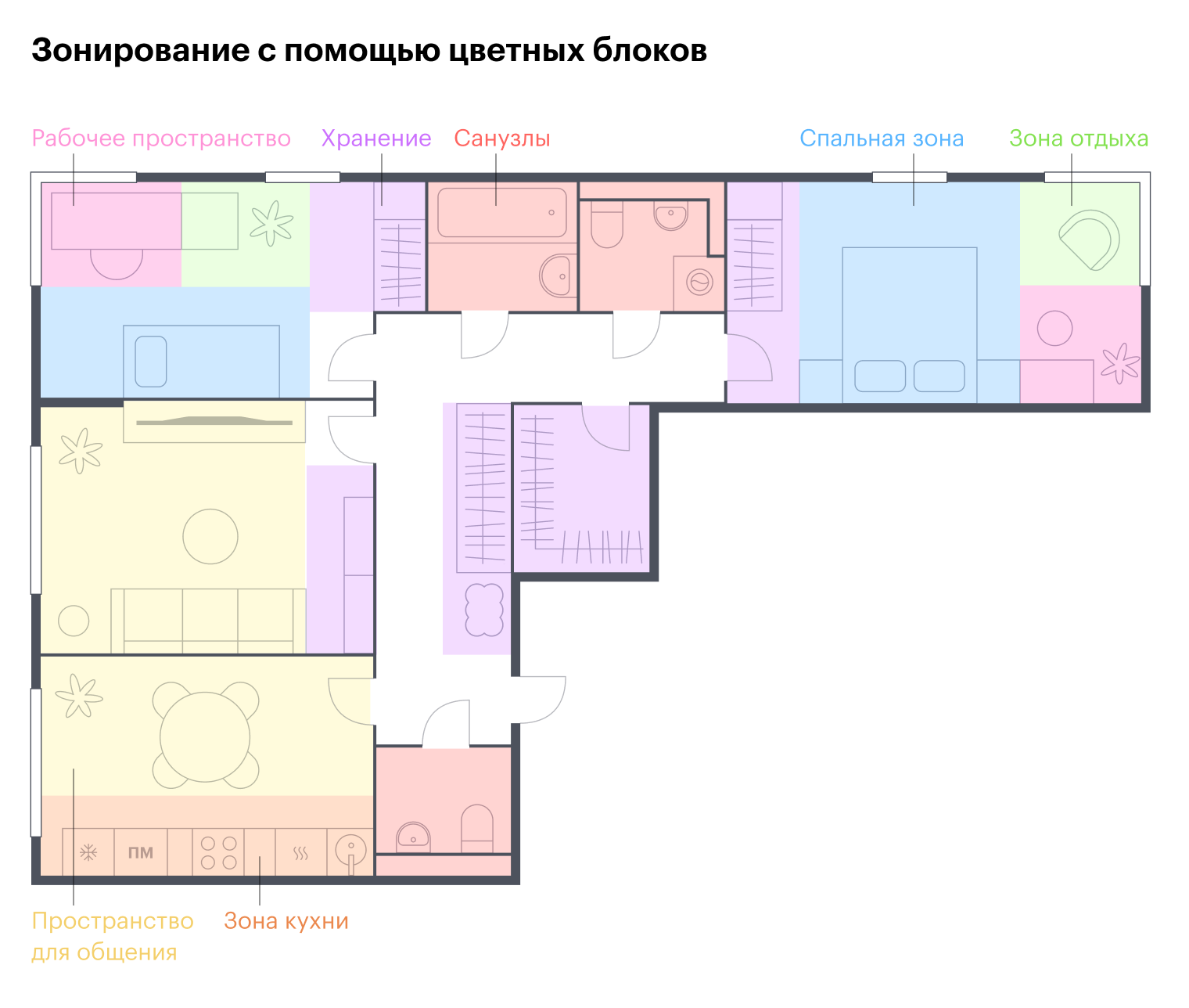 Здесь разным цветом распределены зоны в квартире: зеленый — зона отдыха, желтый — зона для общения в гостиной и в кухне, фиолетовый — хранение и так далее. Можно таким же образом проработать свой проект, чтобы понять, каких зон не хватает
