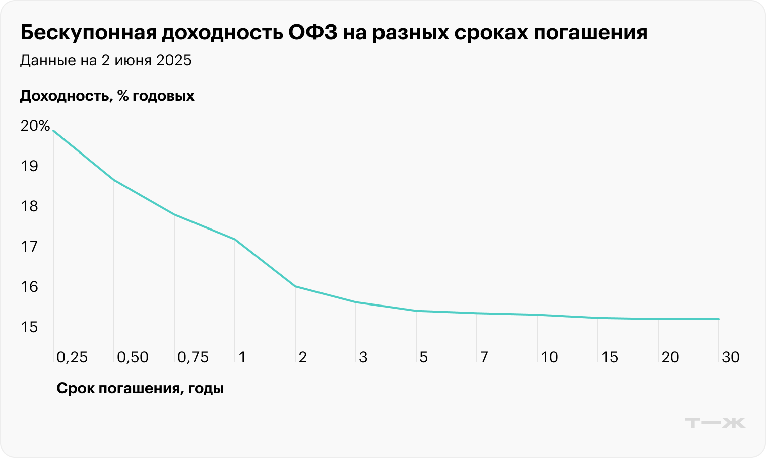 Источник: Банк России