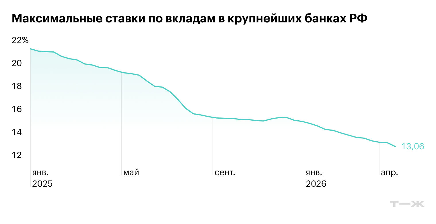 Источник: Банк России