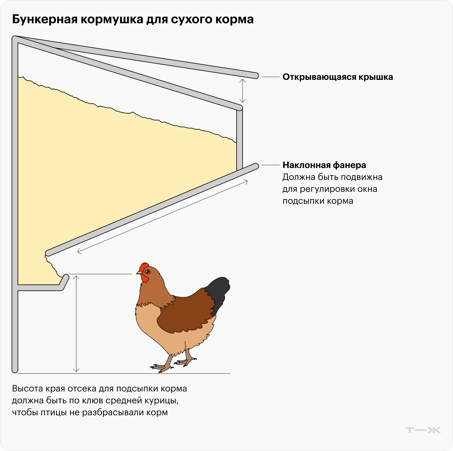 Бункерная кормушка для сухого корма