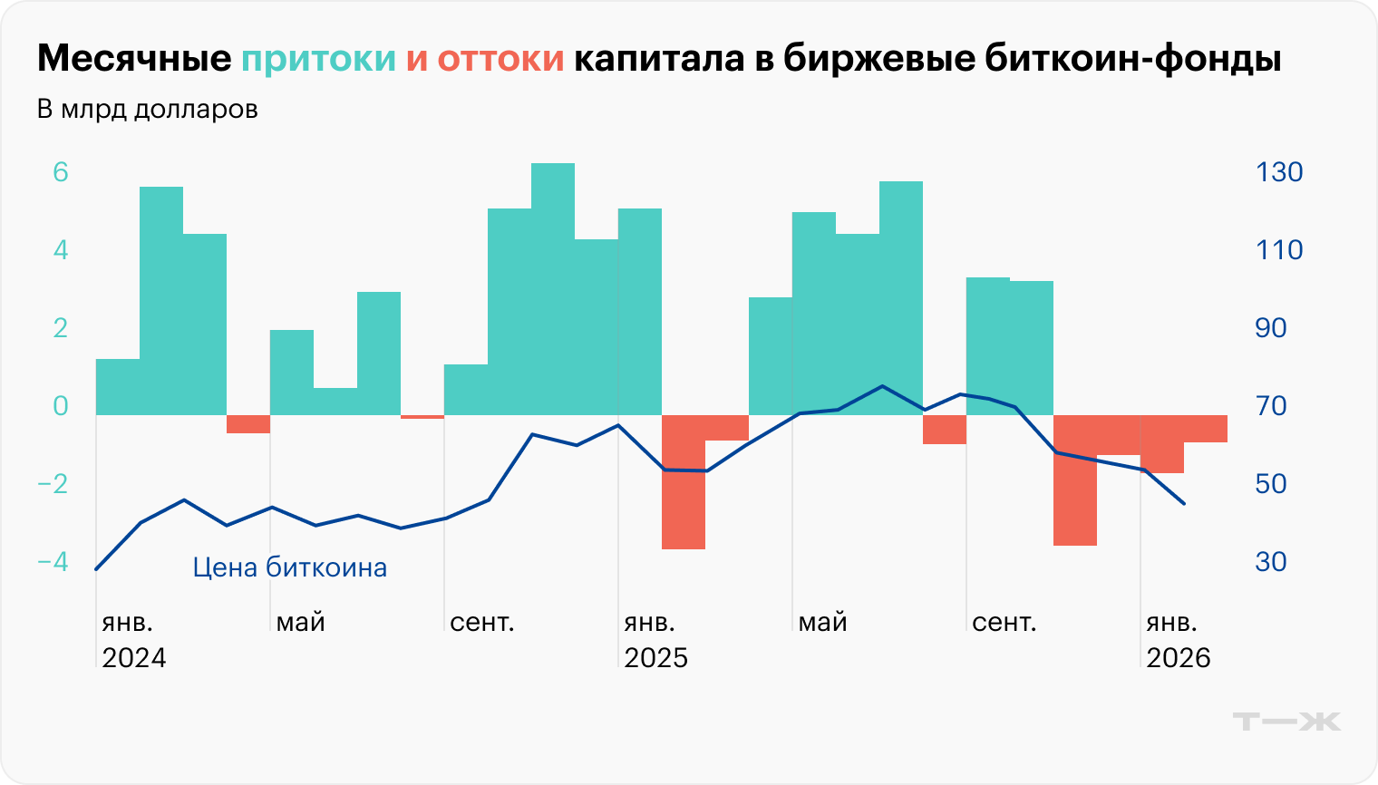 Источник: SoSoValue