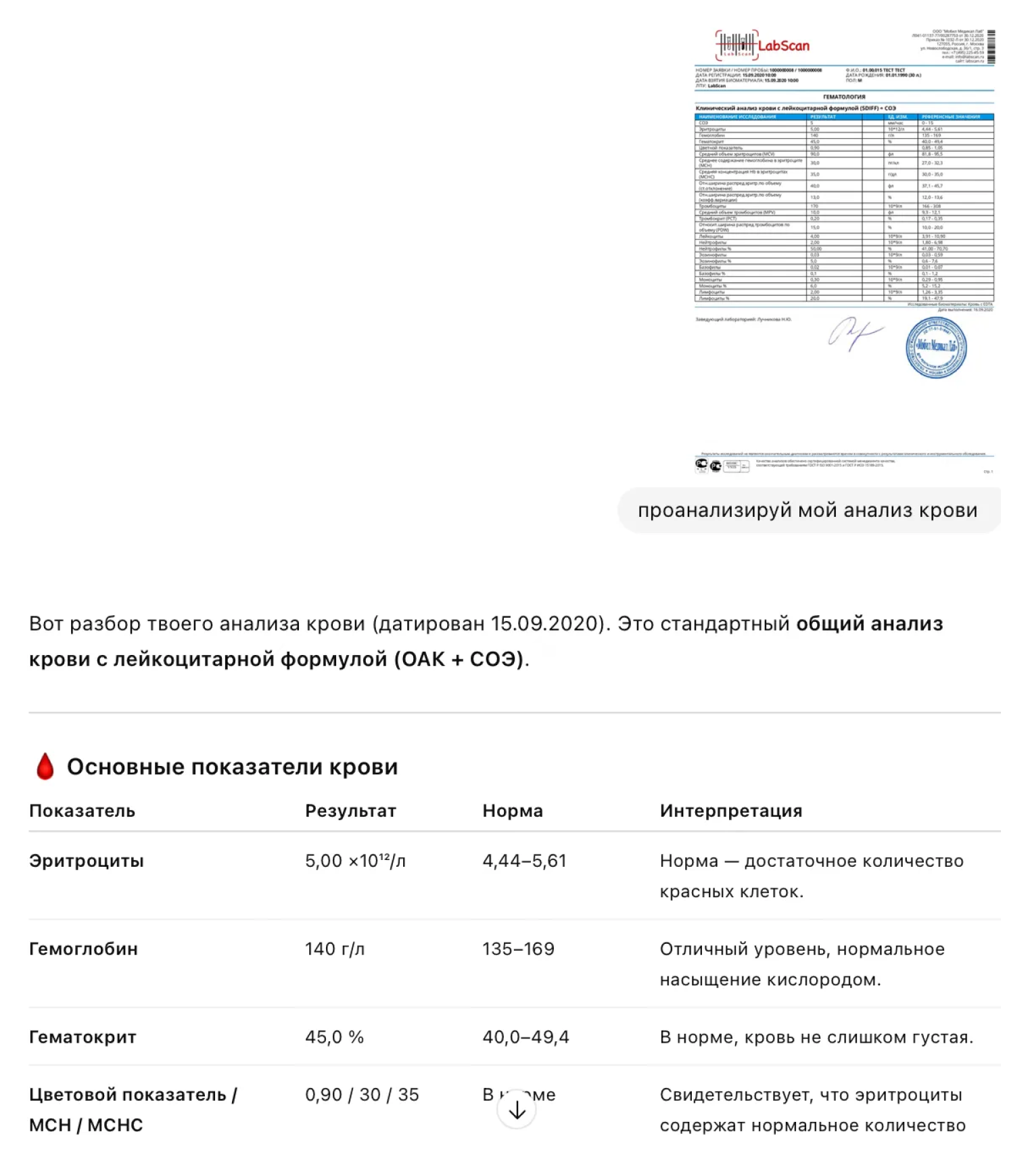 ChatGPT интерпретирует анализ крови, хотя по правилам не должен