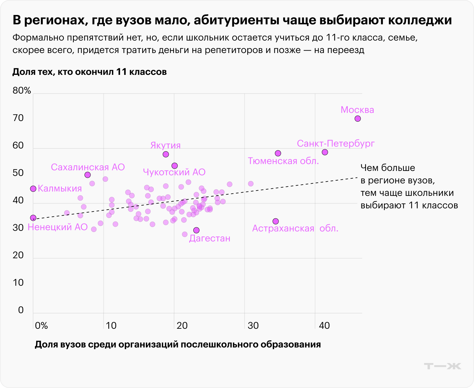 Данные за 2023 год. Источник: Росстат, Роструд