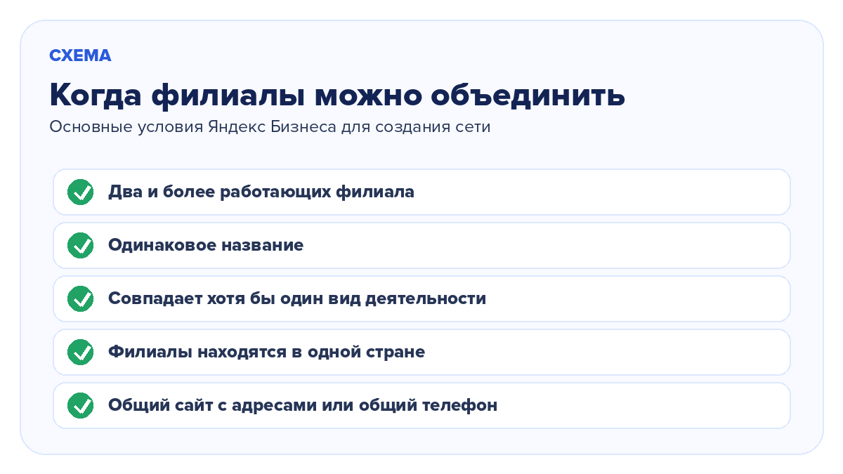 Условия объединения филиалов в сеть