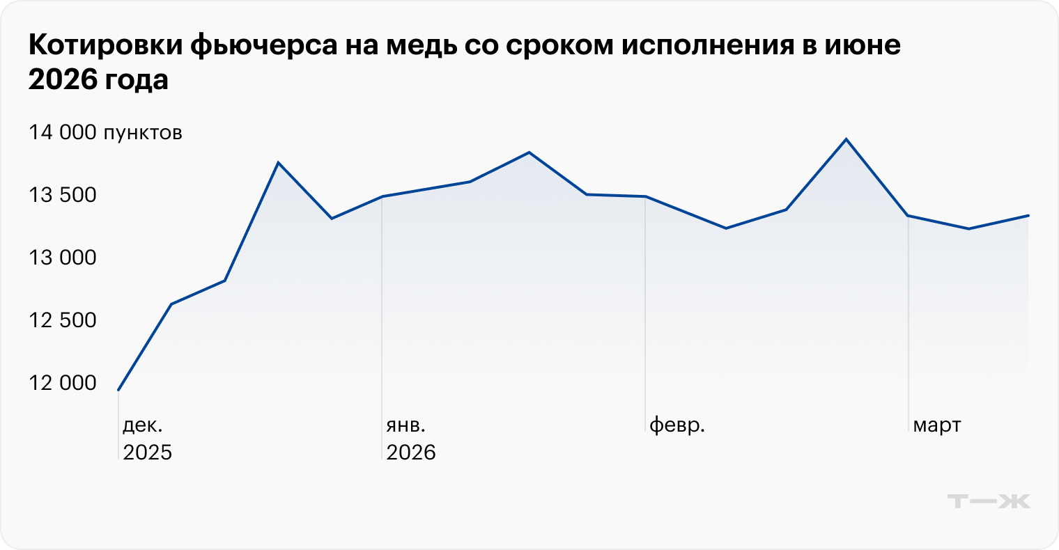 Источник: Т-Инвестиции