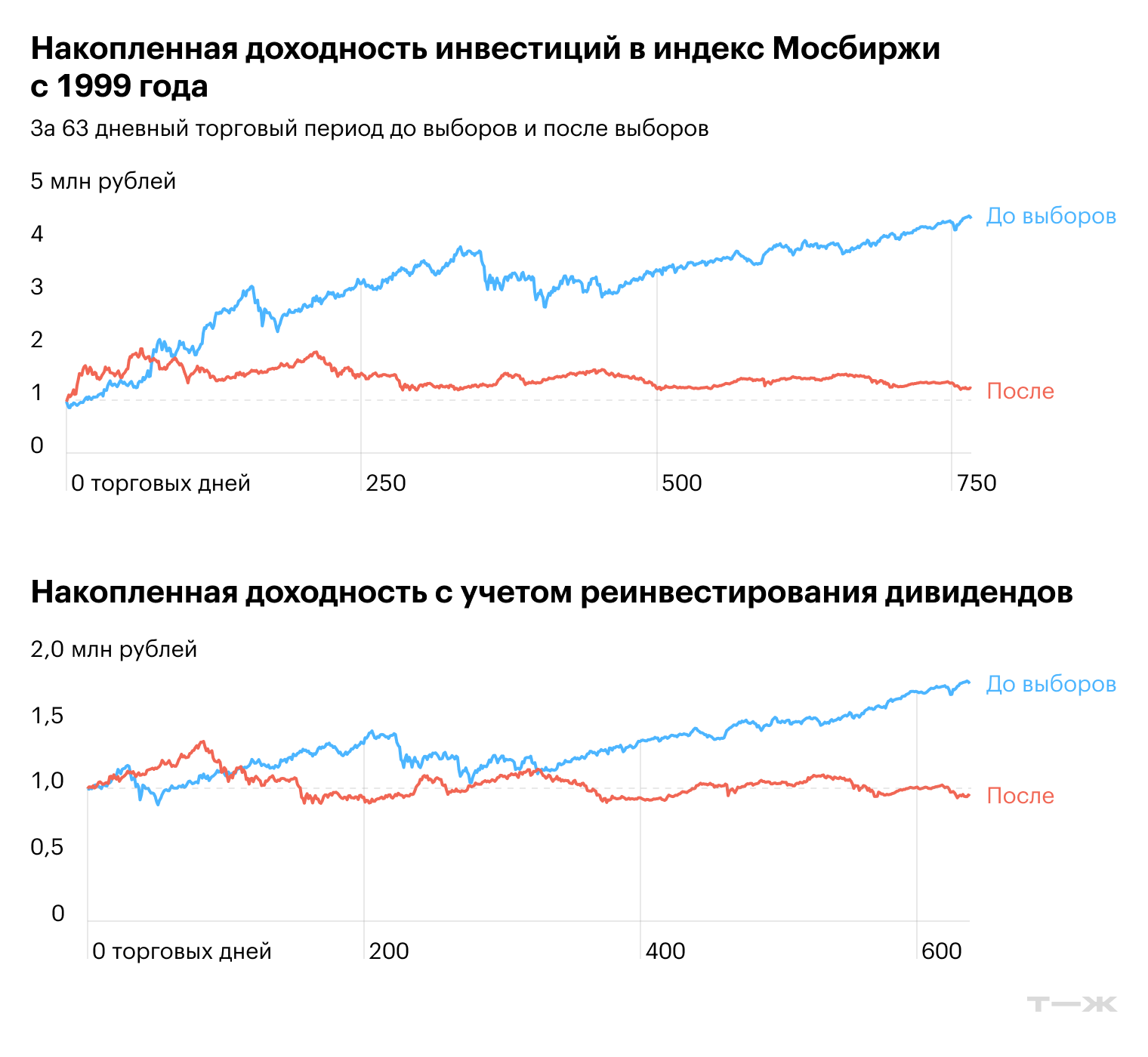 Источник: расчеты автора