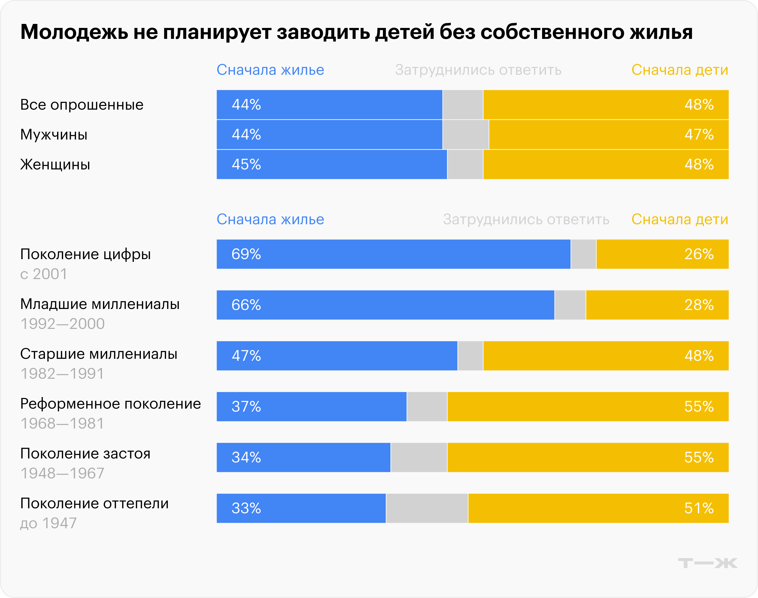 Опрос ВЦИОМ: «Какое из мнений вам ближе?» Источник: опрос ВЦИОМ