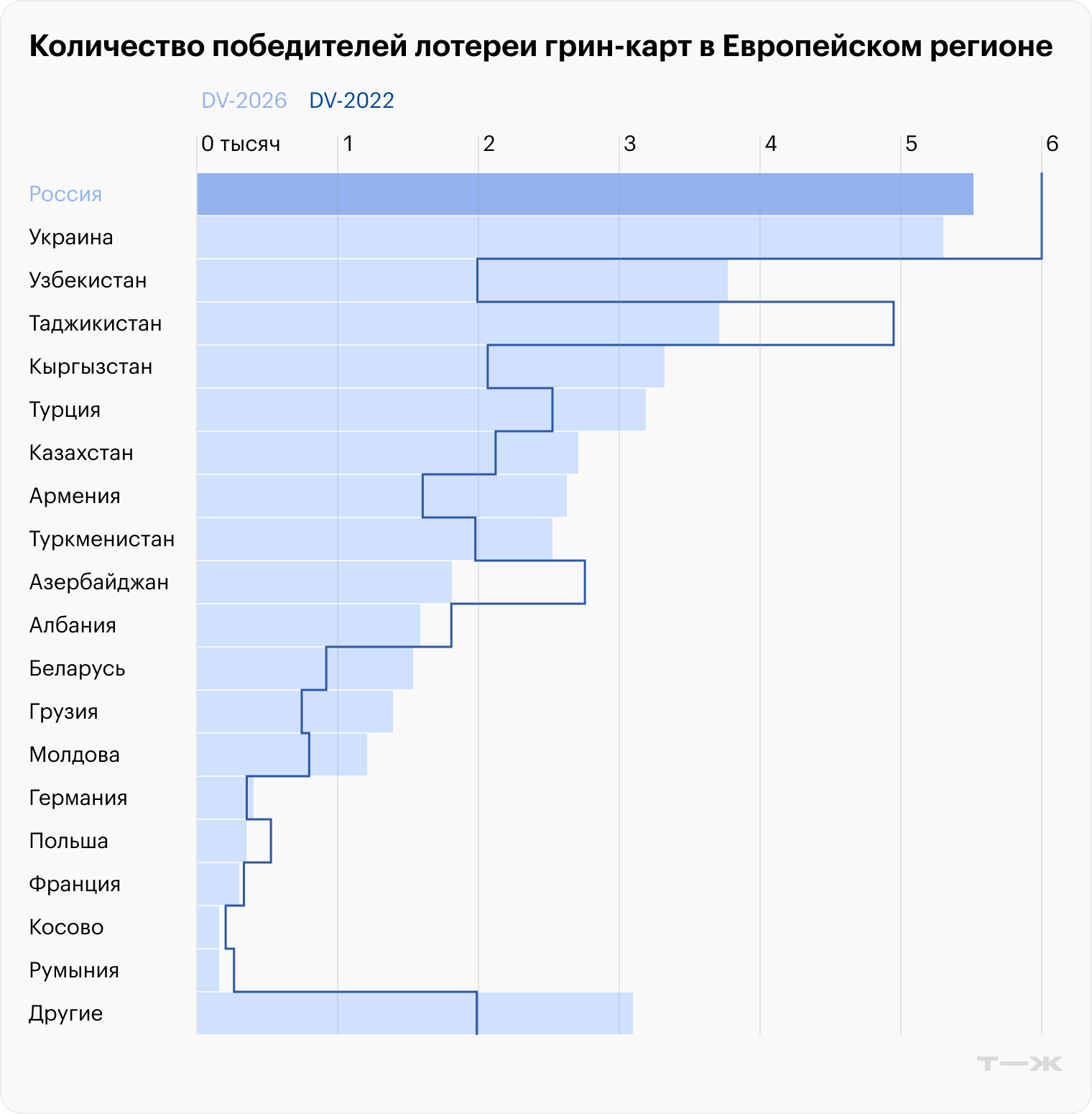 Источник: Госдепартамент США