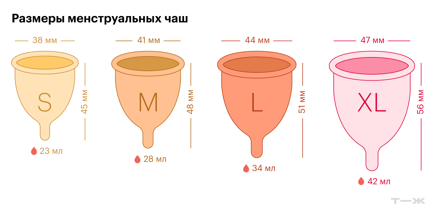 Так может соотноситься размер чаши с ее длиной, емкостью и диаметром. Но у разных производителей параметры одного и того же размера могут сильно различаться. Кроме того, могут быть отдельные линейки чаш для особых потребностей, например укороченных