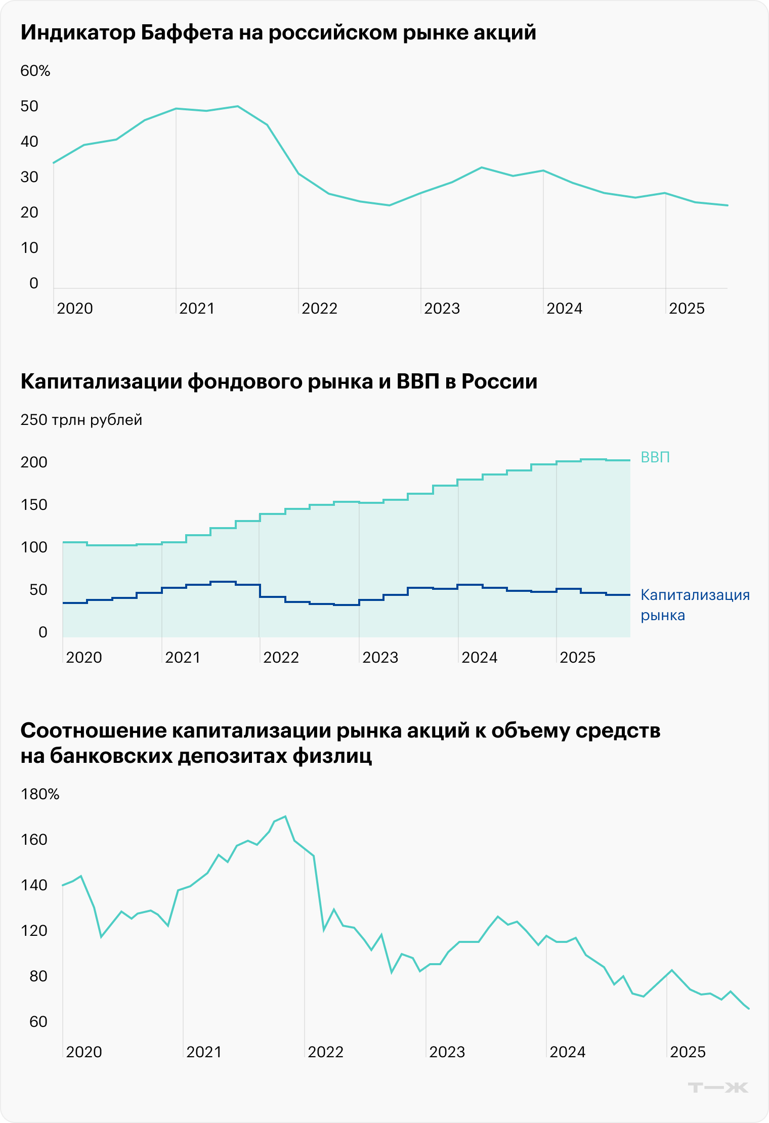 Источник: «Альфа-инвестиции»