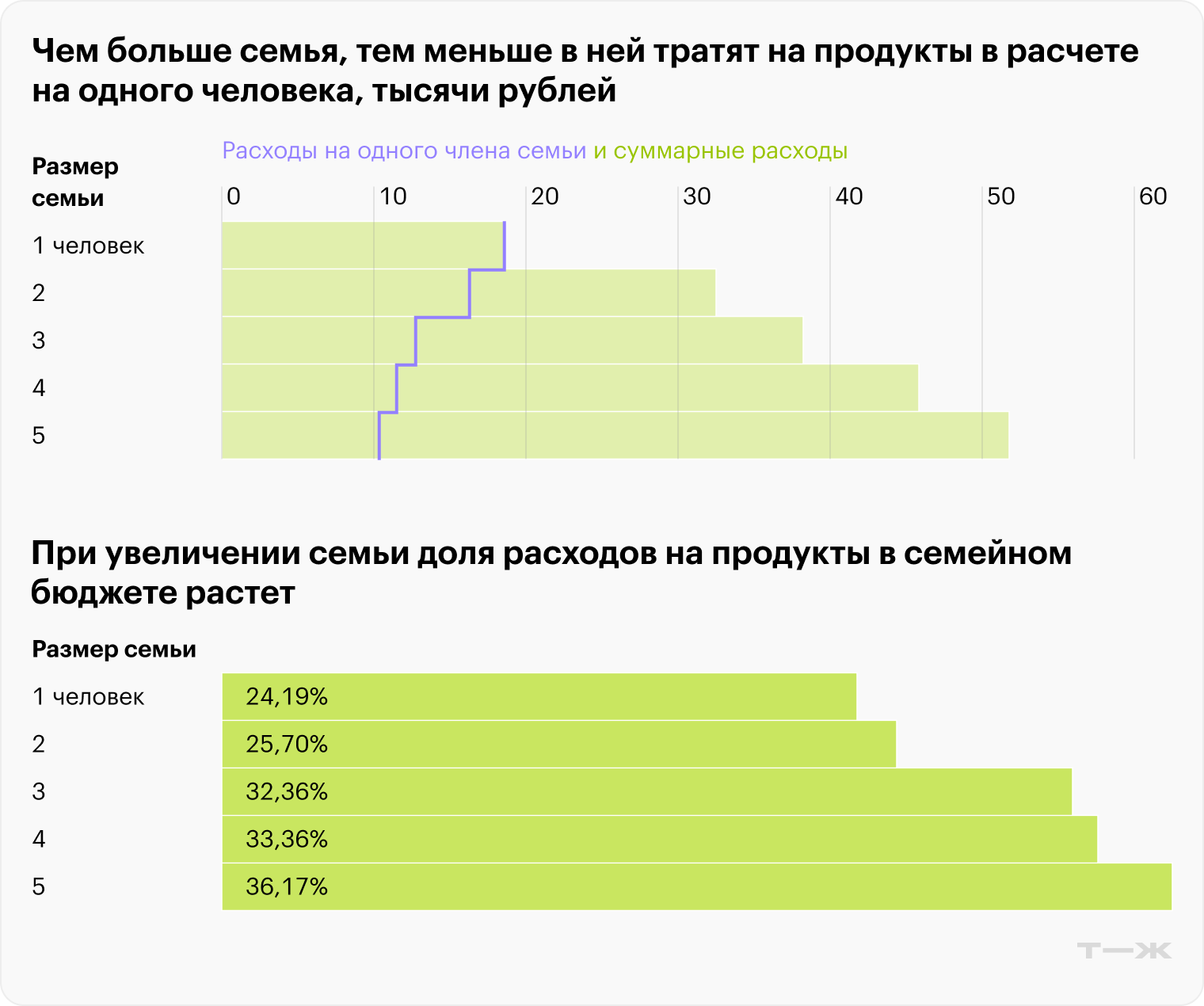 Источник: опрос Т⁠—⁠Ж