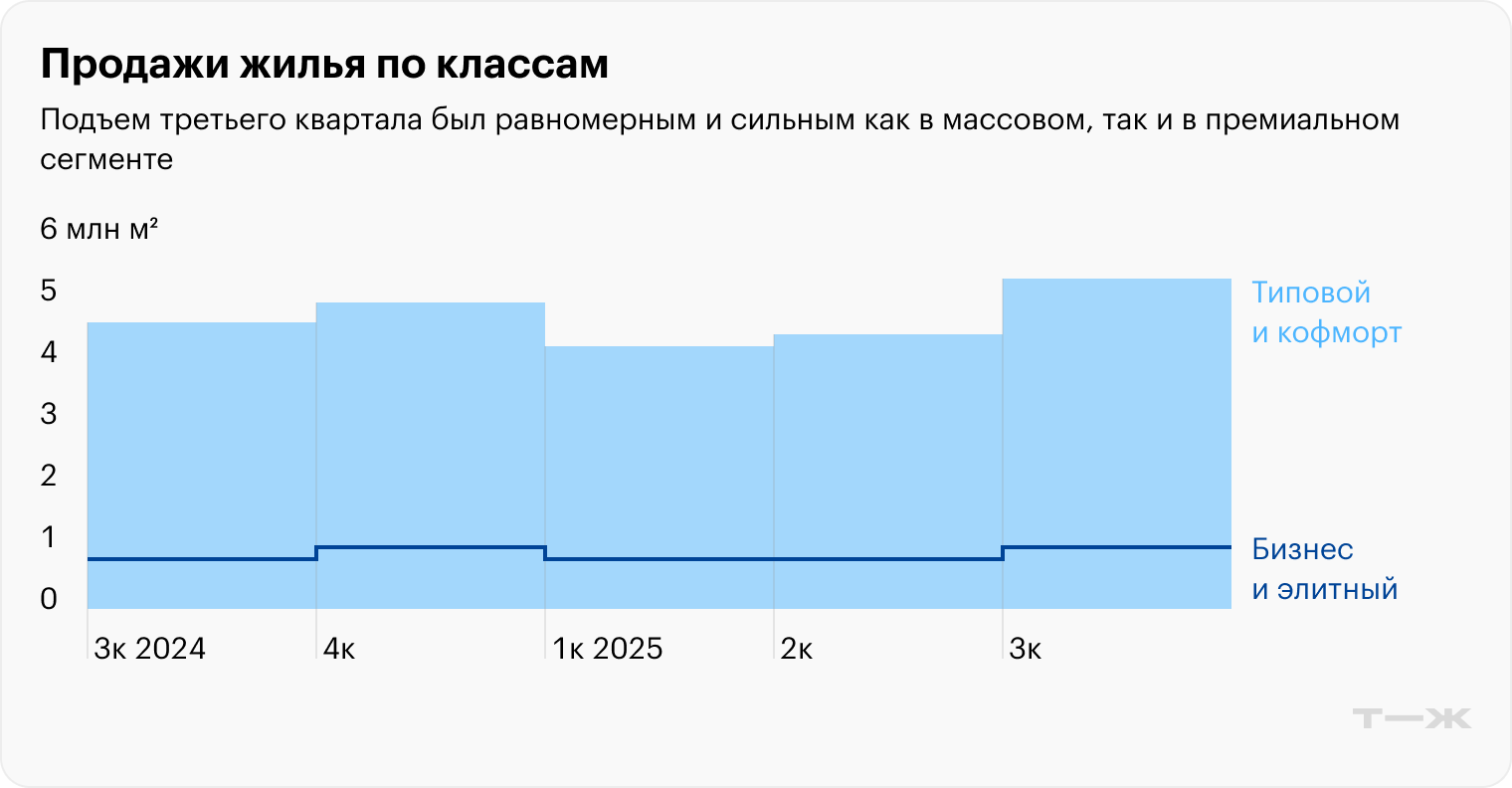 Источник: дом.рф