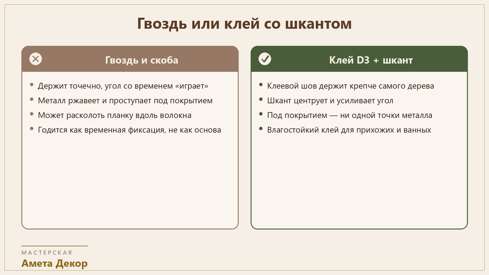 Гвоздь и скоба против клея со шкантом: что держит раму надолго