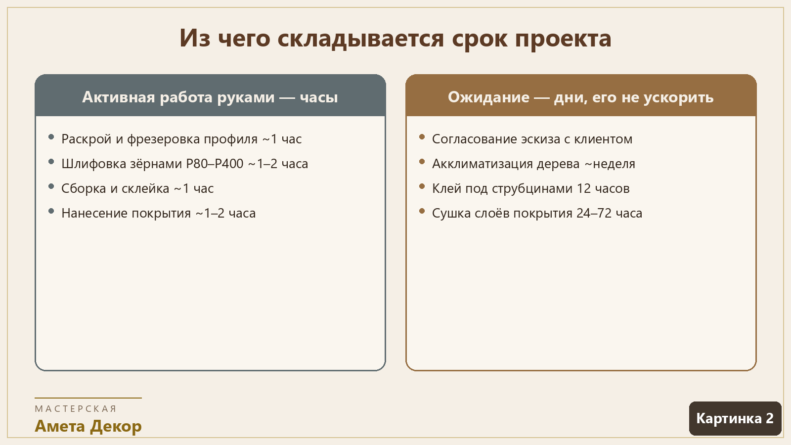 Сроки проекта на заказ