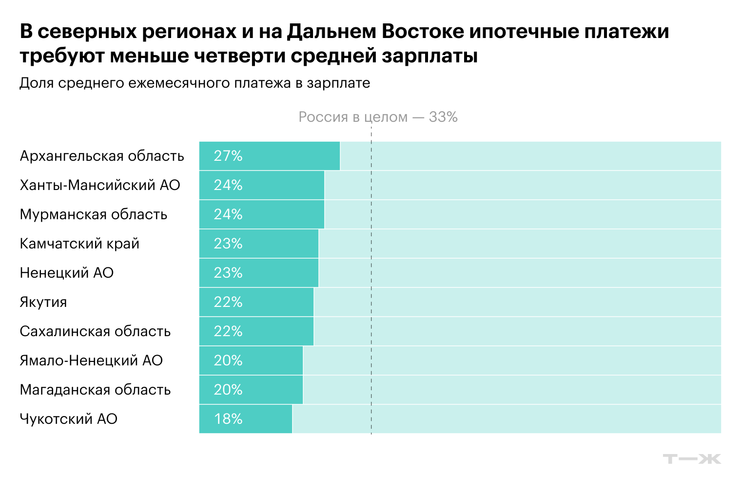 Источник: ЦБ РФ, Росстат, расчеты редакции
