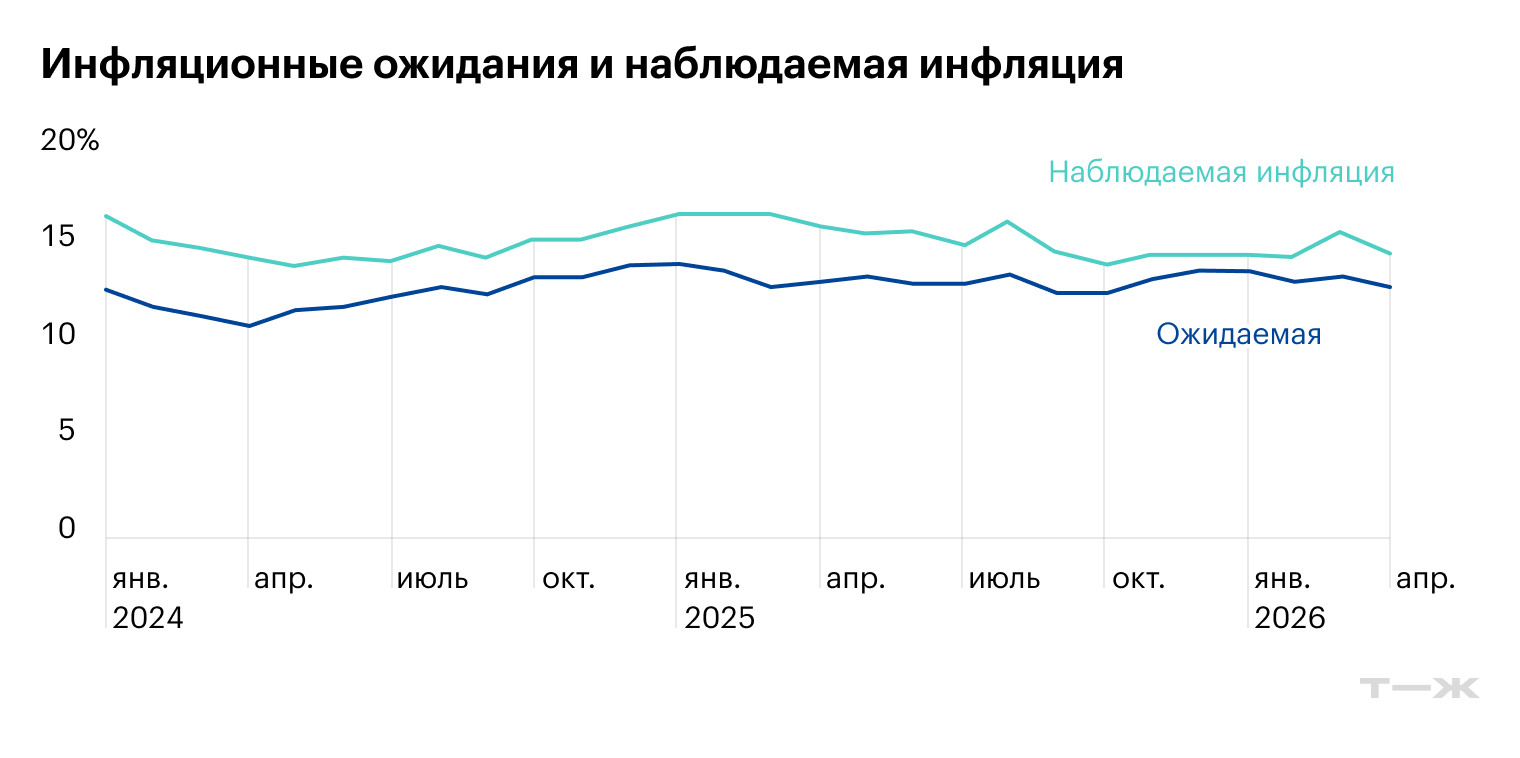 Источник: Банк России