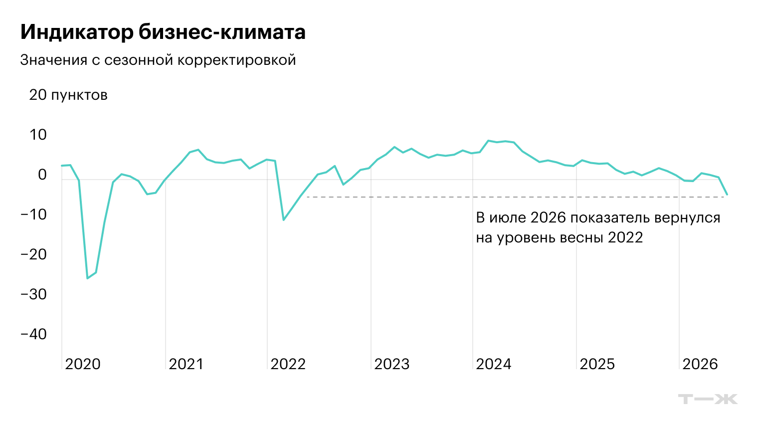 Источник: Банк России