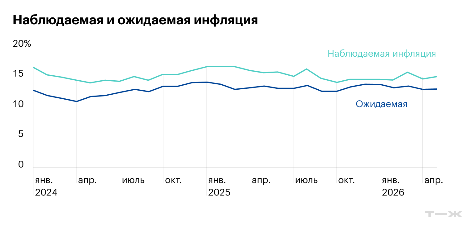 Источник: Банк России