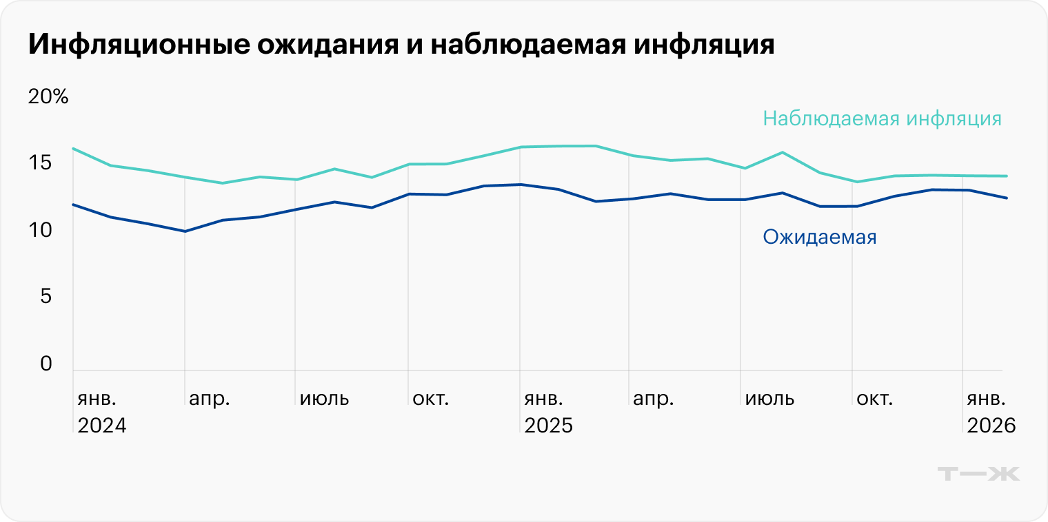 Источник: Банк России