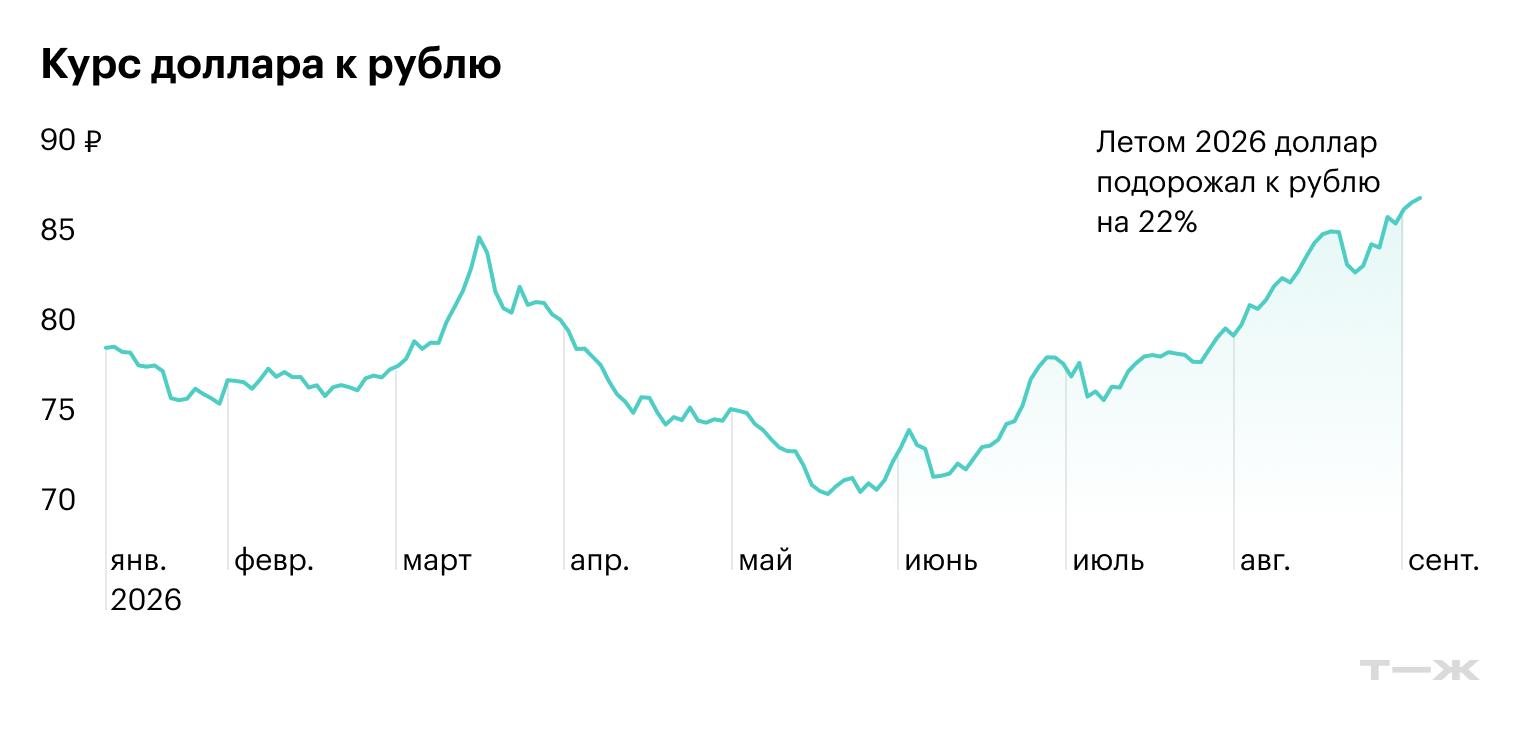 Источник: Банк России