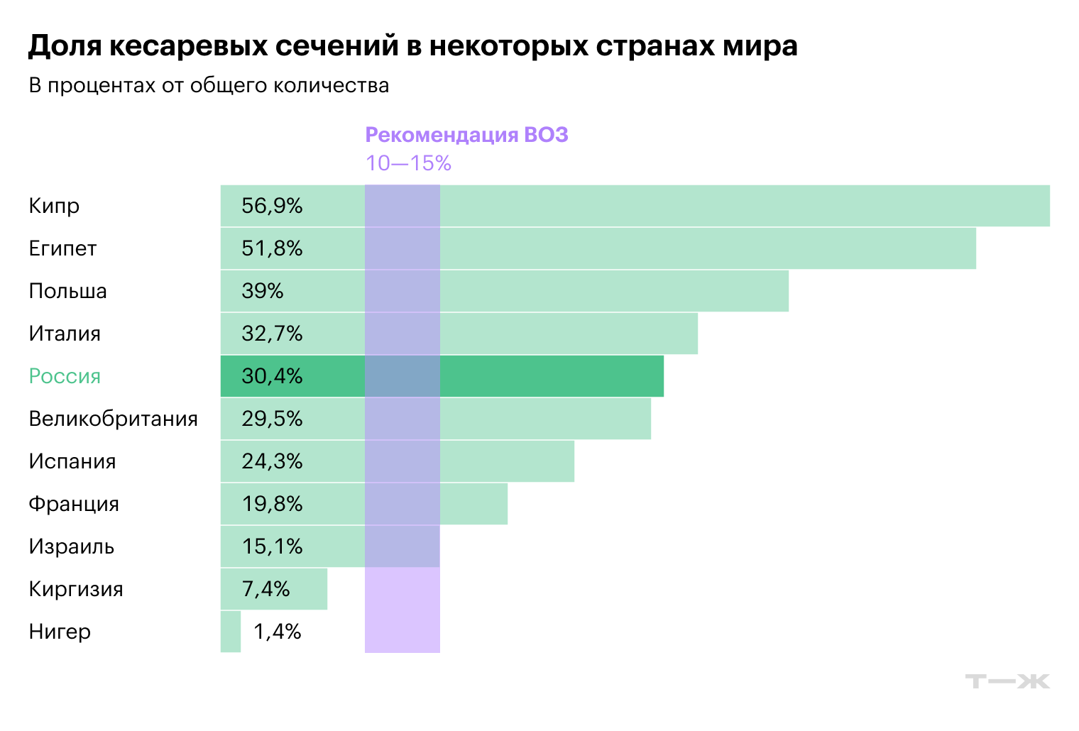 Источники: ВОЗ, Statista, расчеты Т⁠—⁠Ж
