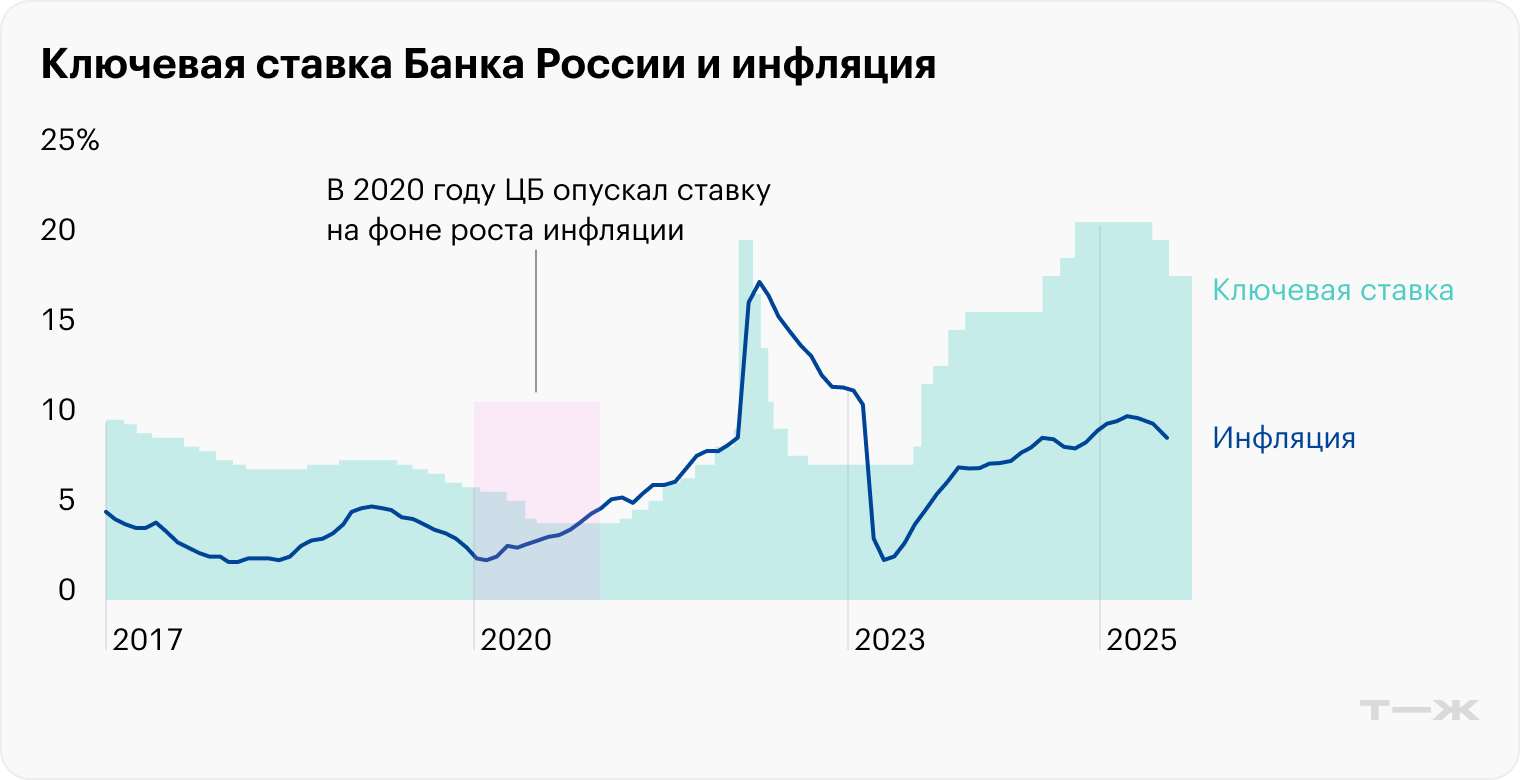 Источник: Банк России