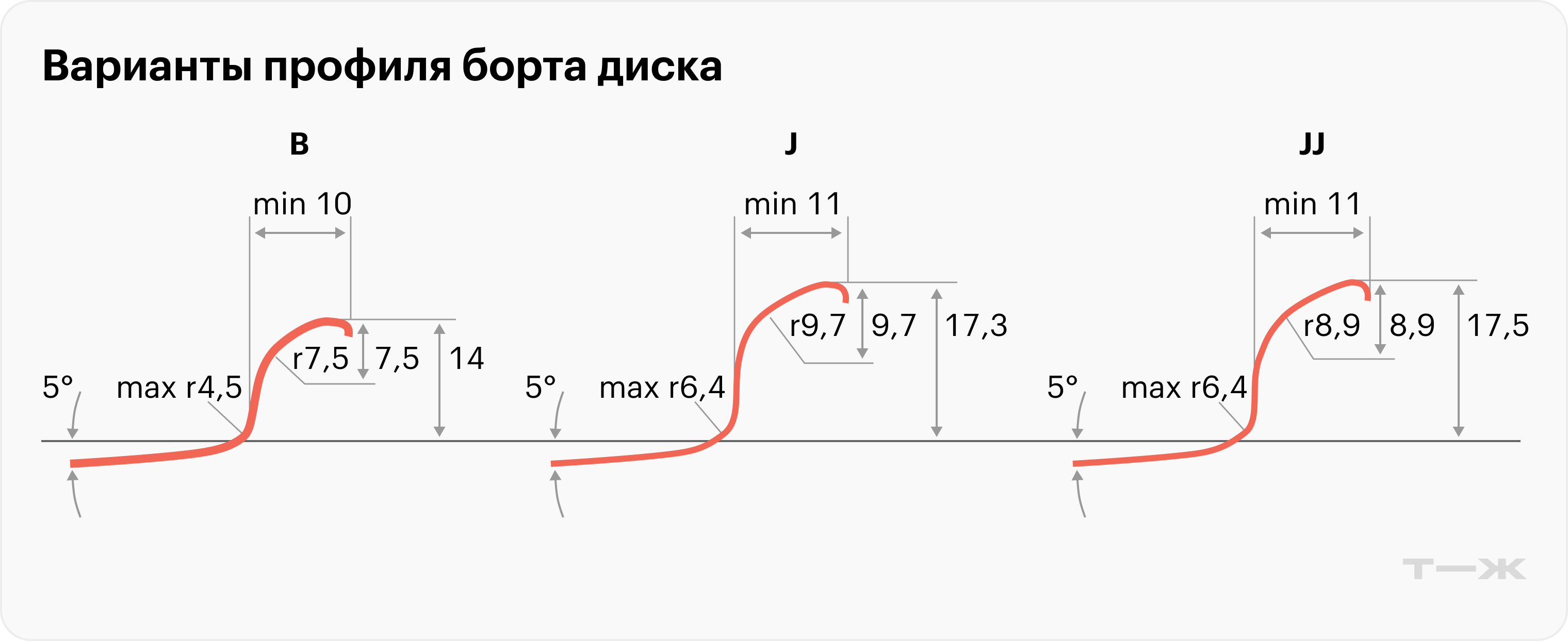 . Источник: опрос Т⁠—⁠Ж