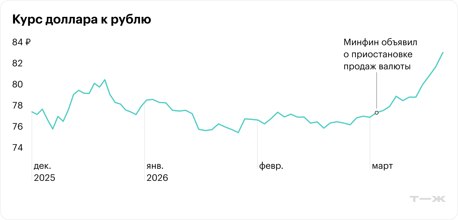 Источник: Банк России