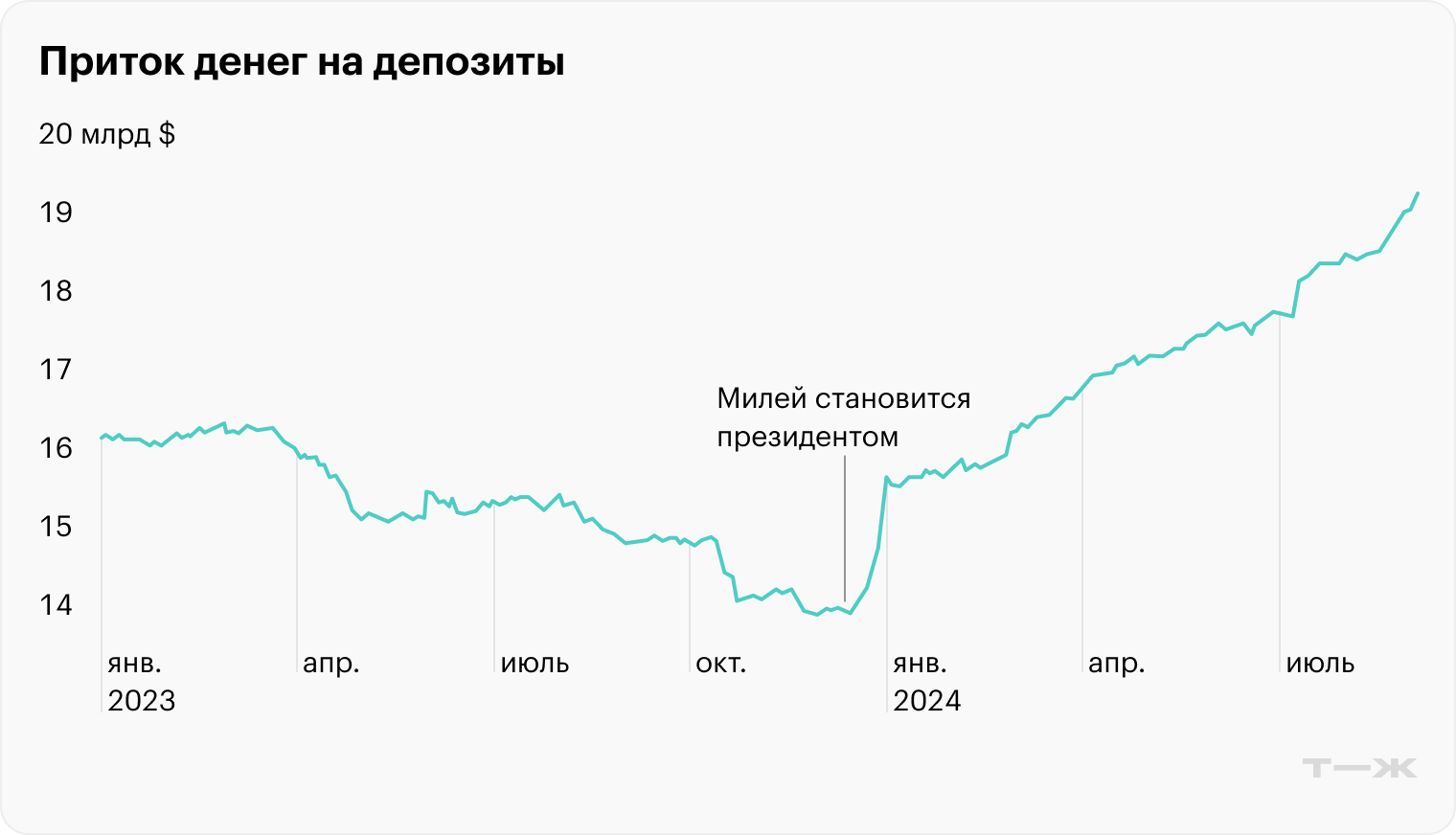 Источник: Financial Times
