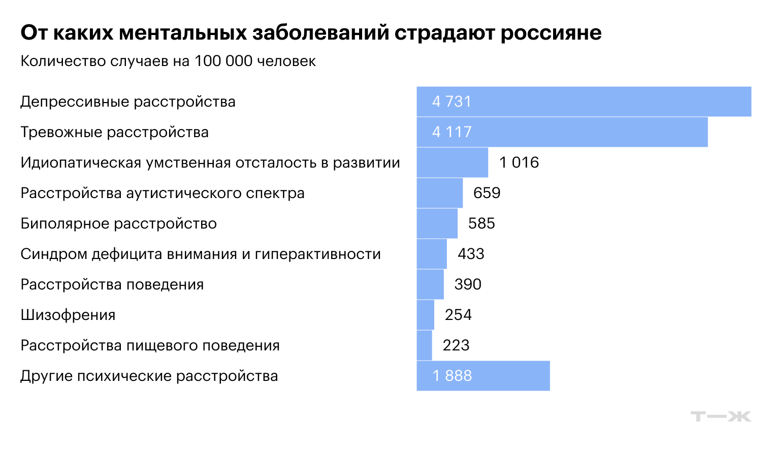 © Институт показателей и оценки здоровья