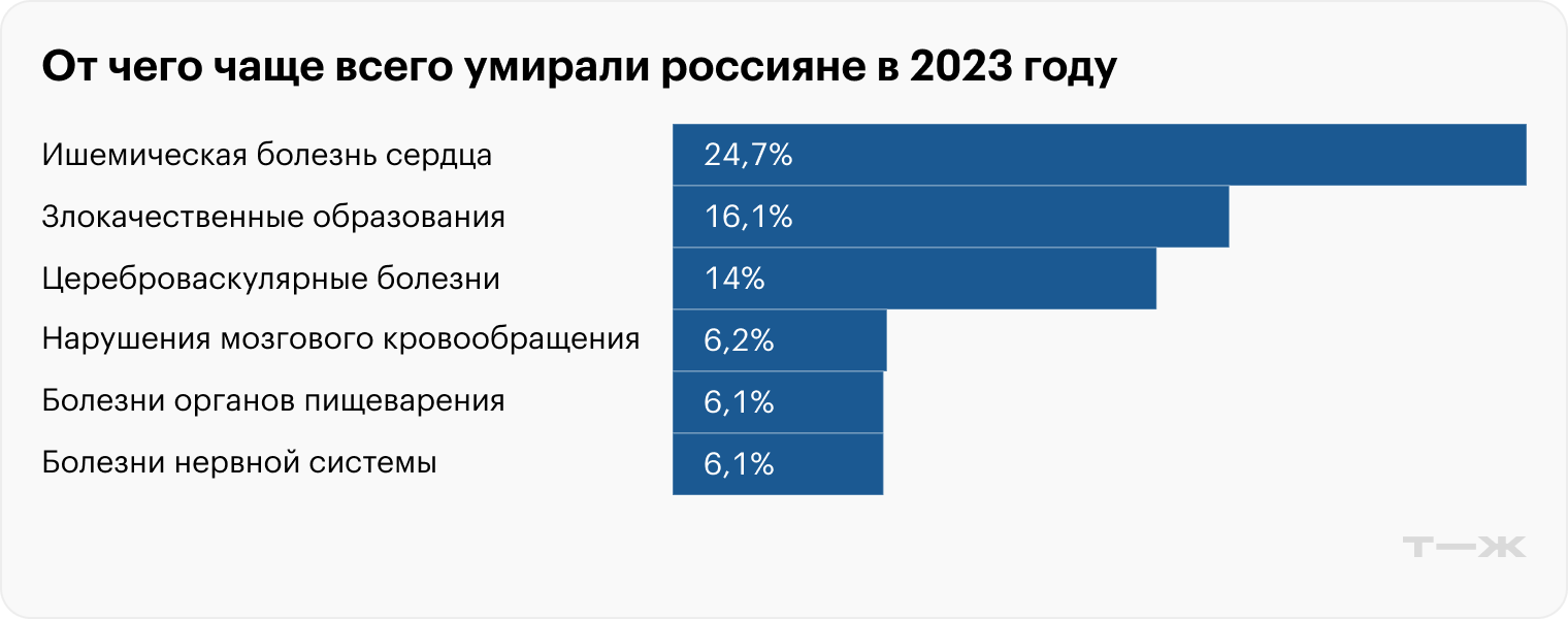 Источник: Росстат