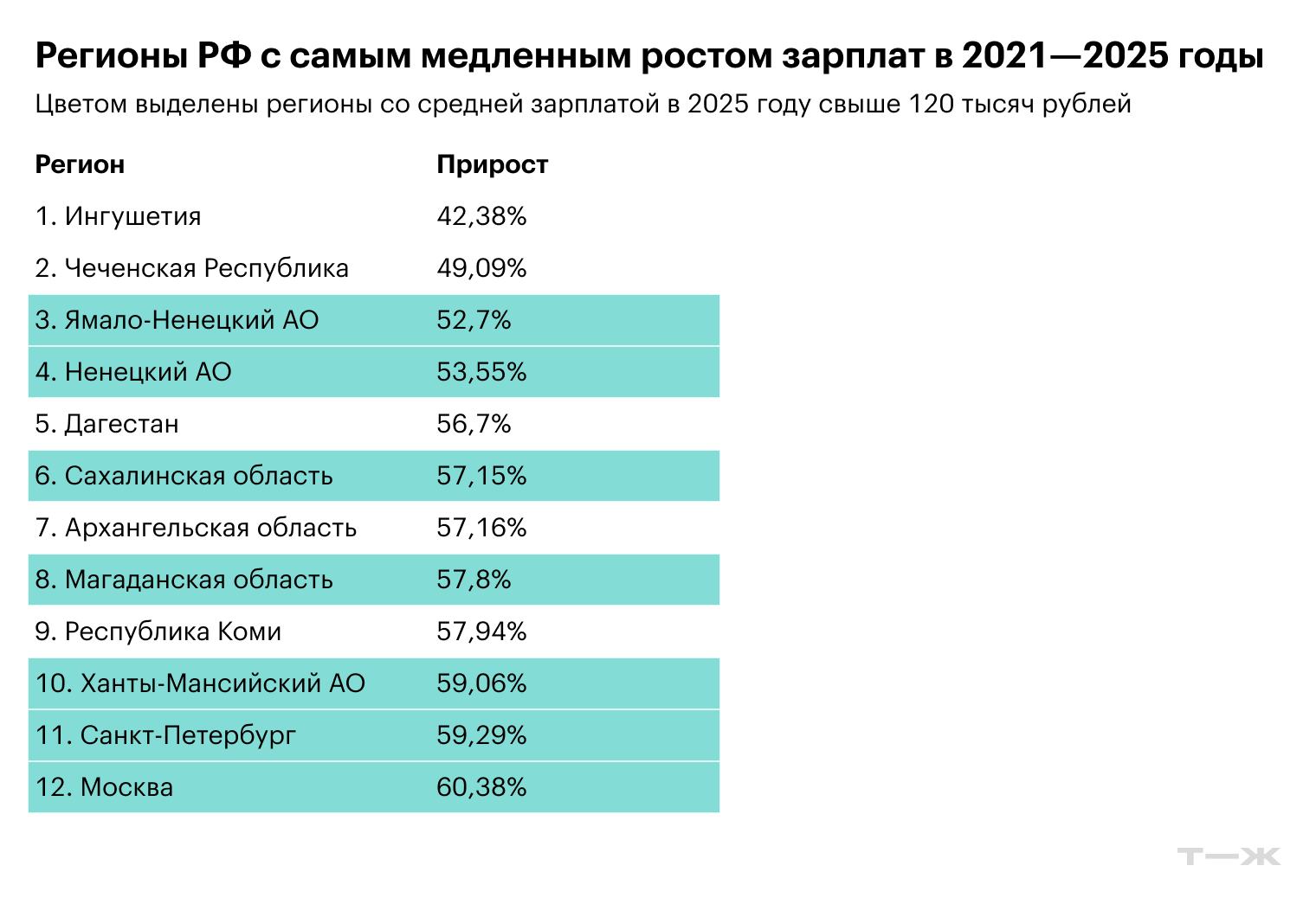 Источник: Росстат, расчеты редакции