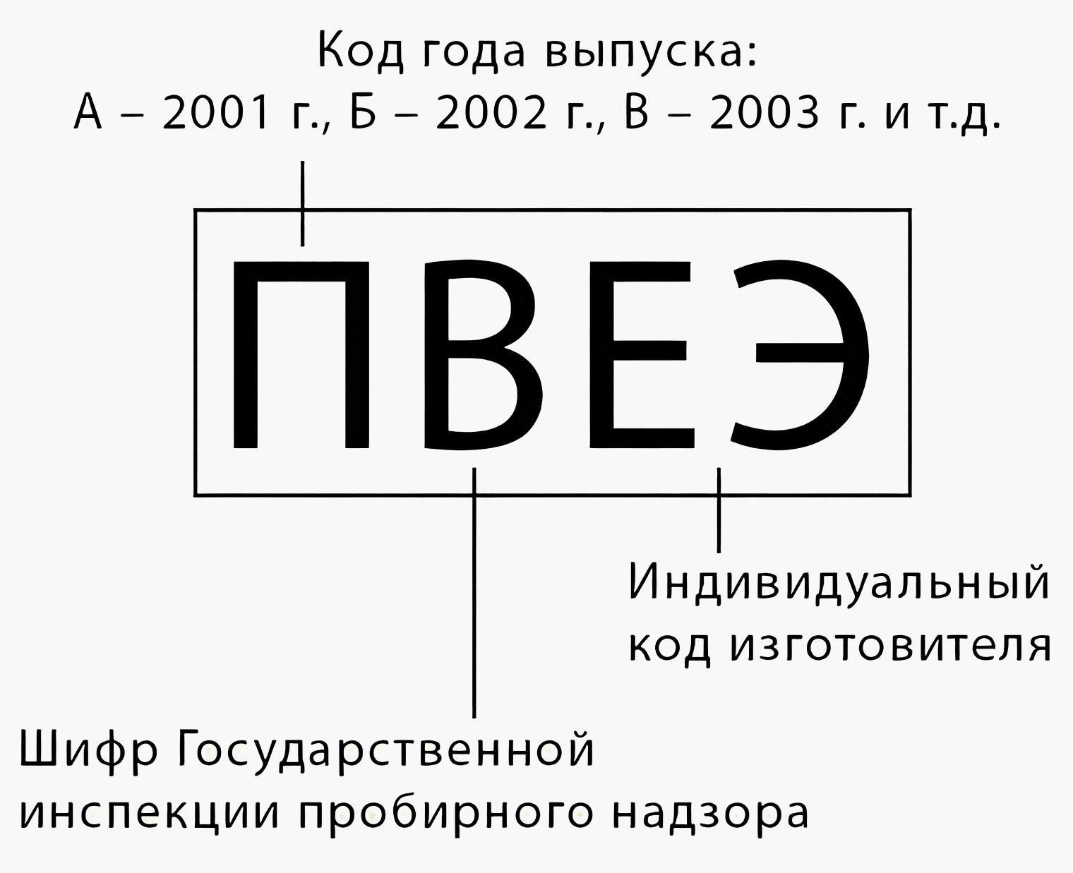 Так выглядит именник. Источник: diamonds-are-forever.ru