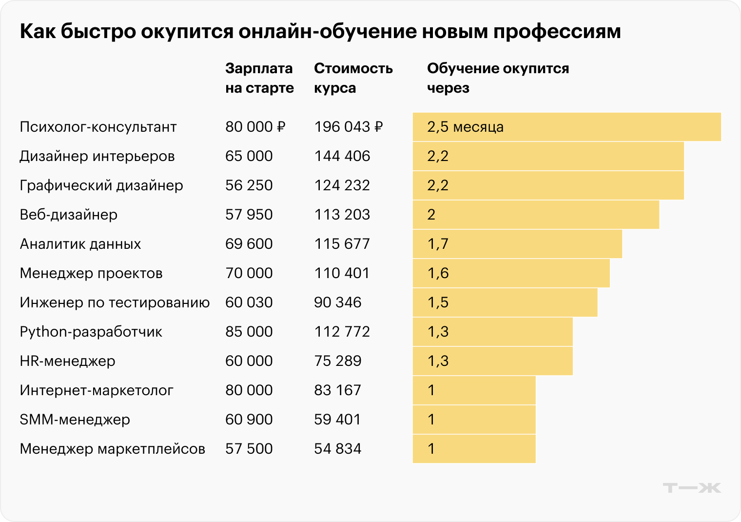 Источник: расчеты автора