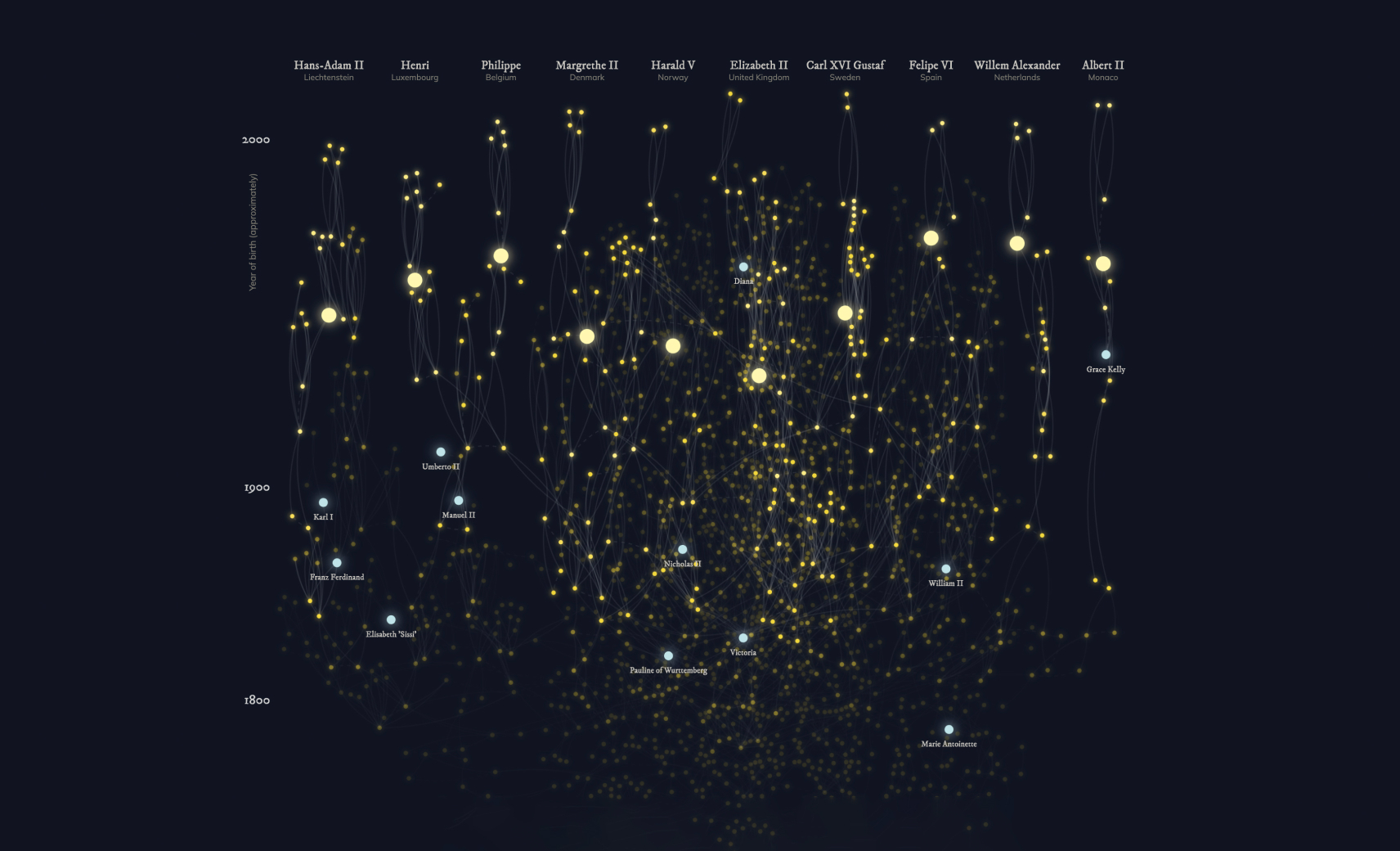 музей Royal Constellations