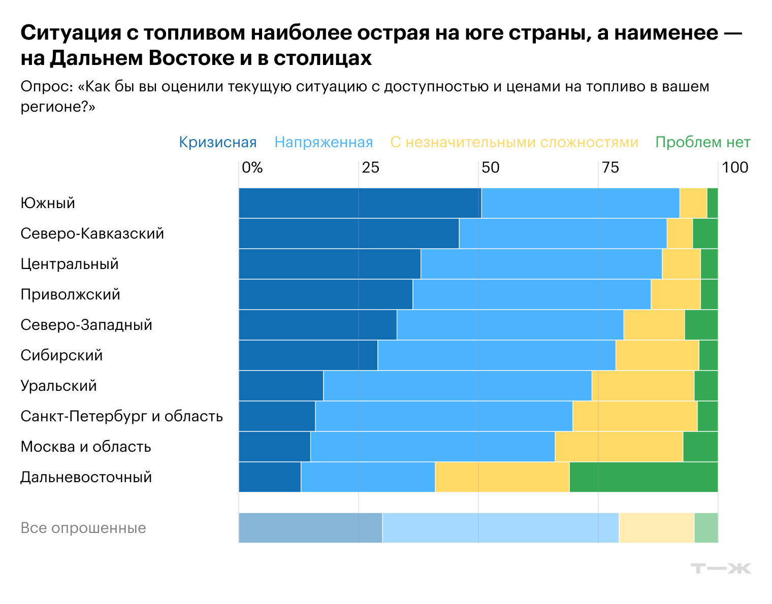 Источник: опрос Т—Ж