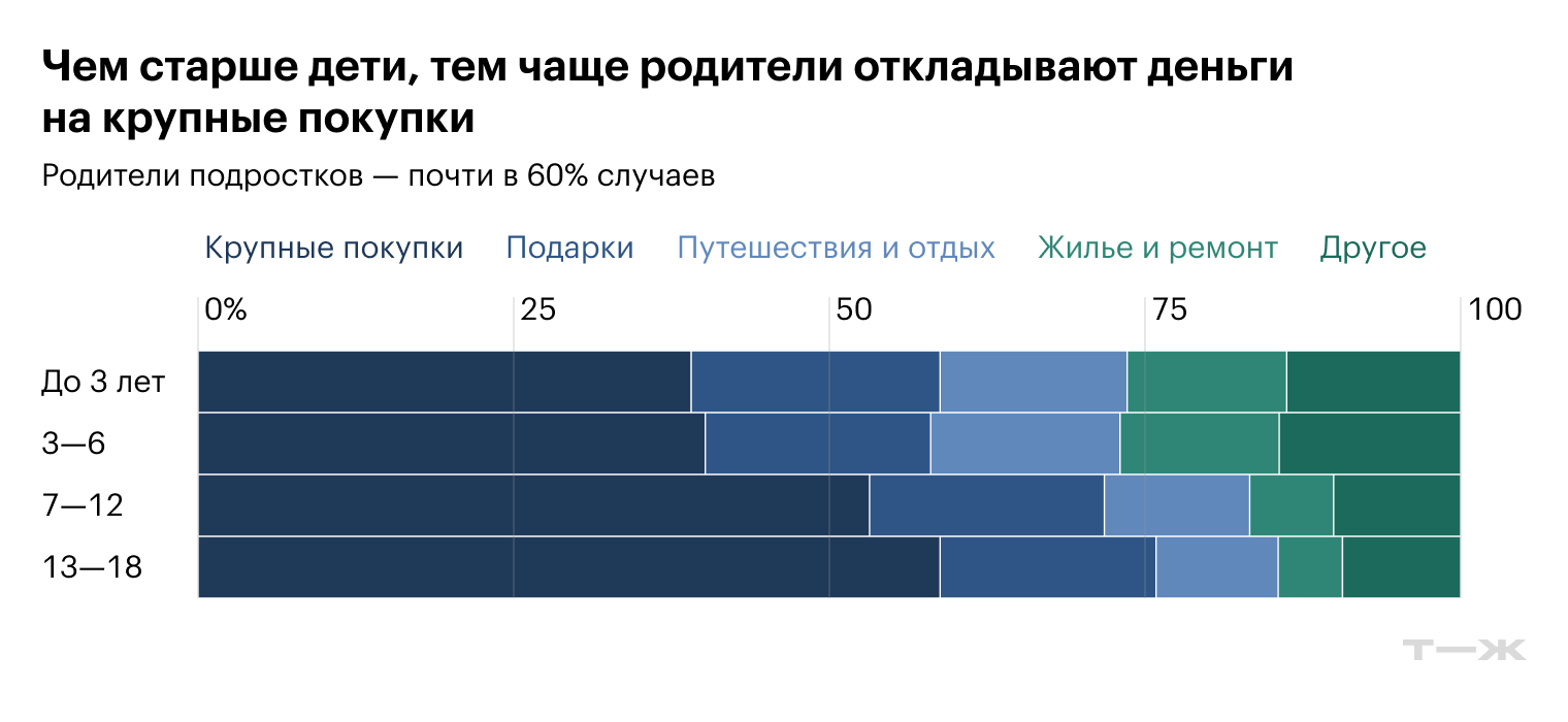 Источник: T-Data