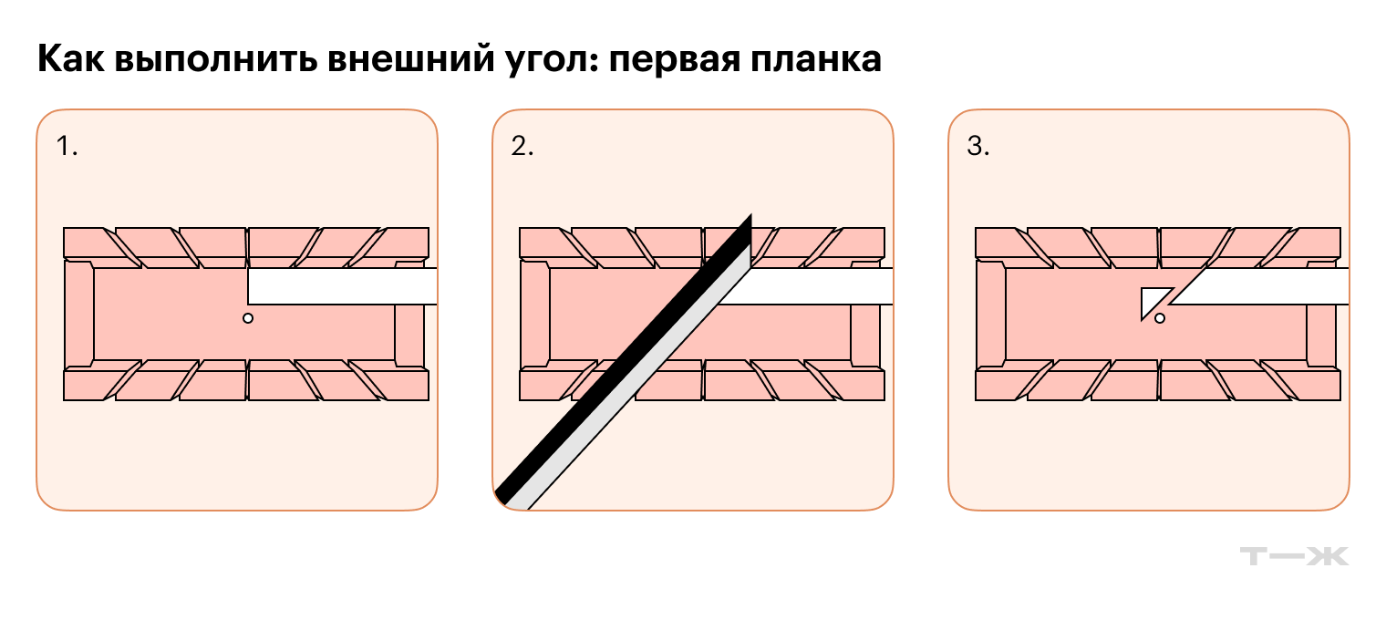 Ножовка входит в отверстие на стусле, и это позволяет отпилить угол ровно. Важно надежно зафиксировать плинтус на месте. Если планка болтается и ее сложно удержать, можно приклеить ее малярным скотчем к стуслу