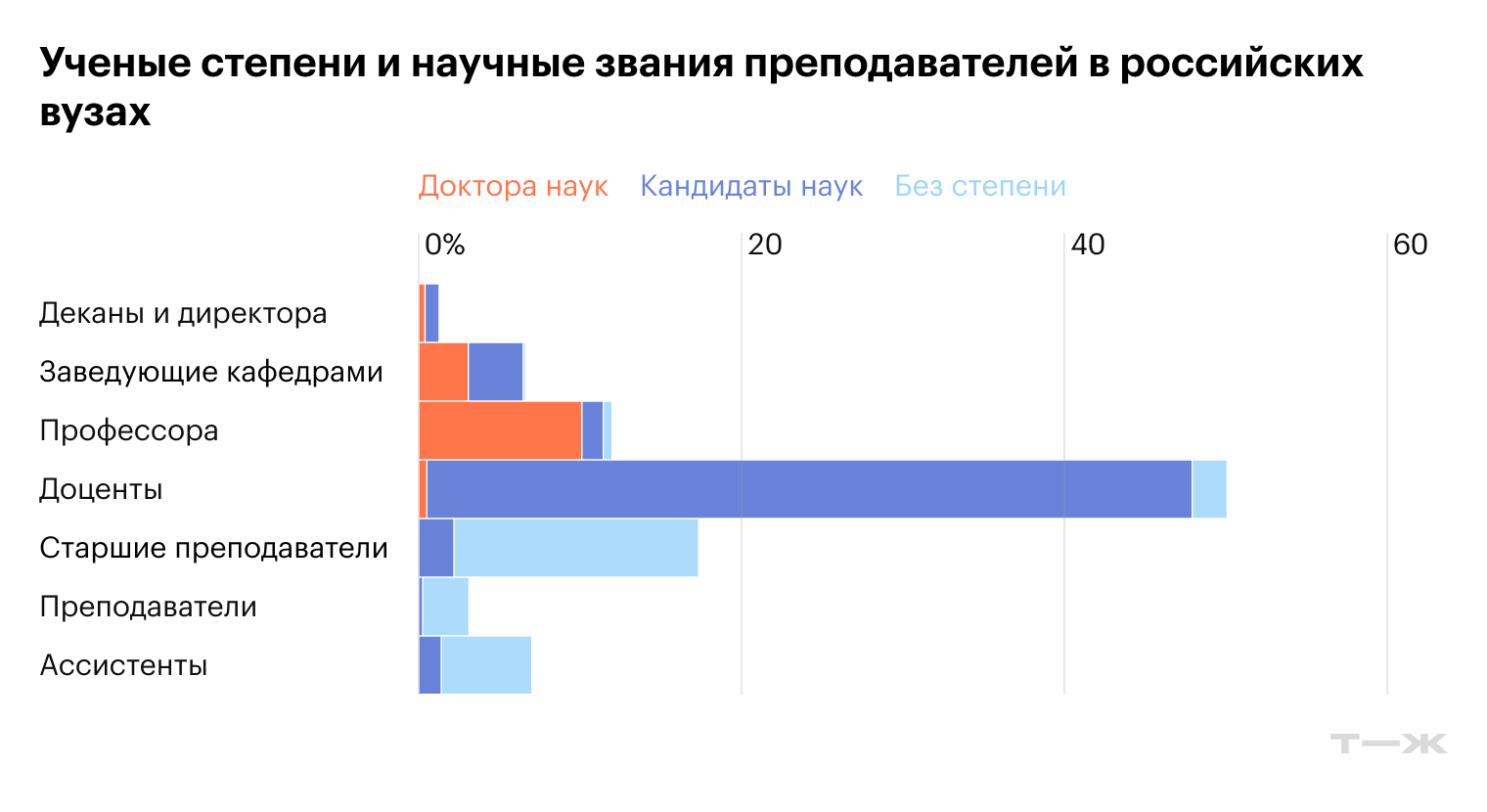 Источник: Минобрнауки