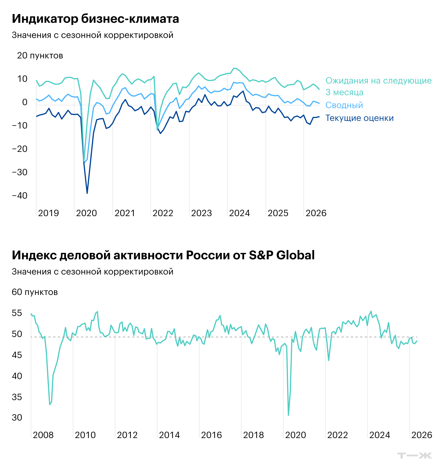 Источник: Банк России, S&P Global