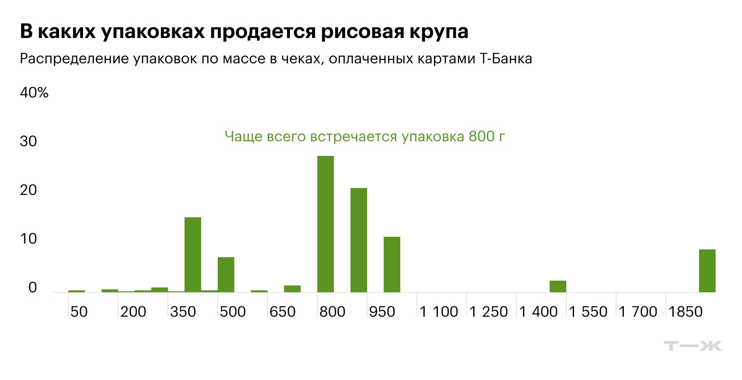 Источник: T-Data