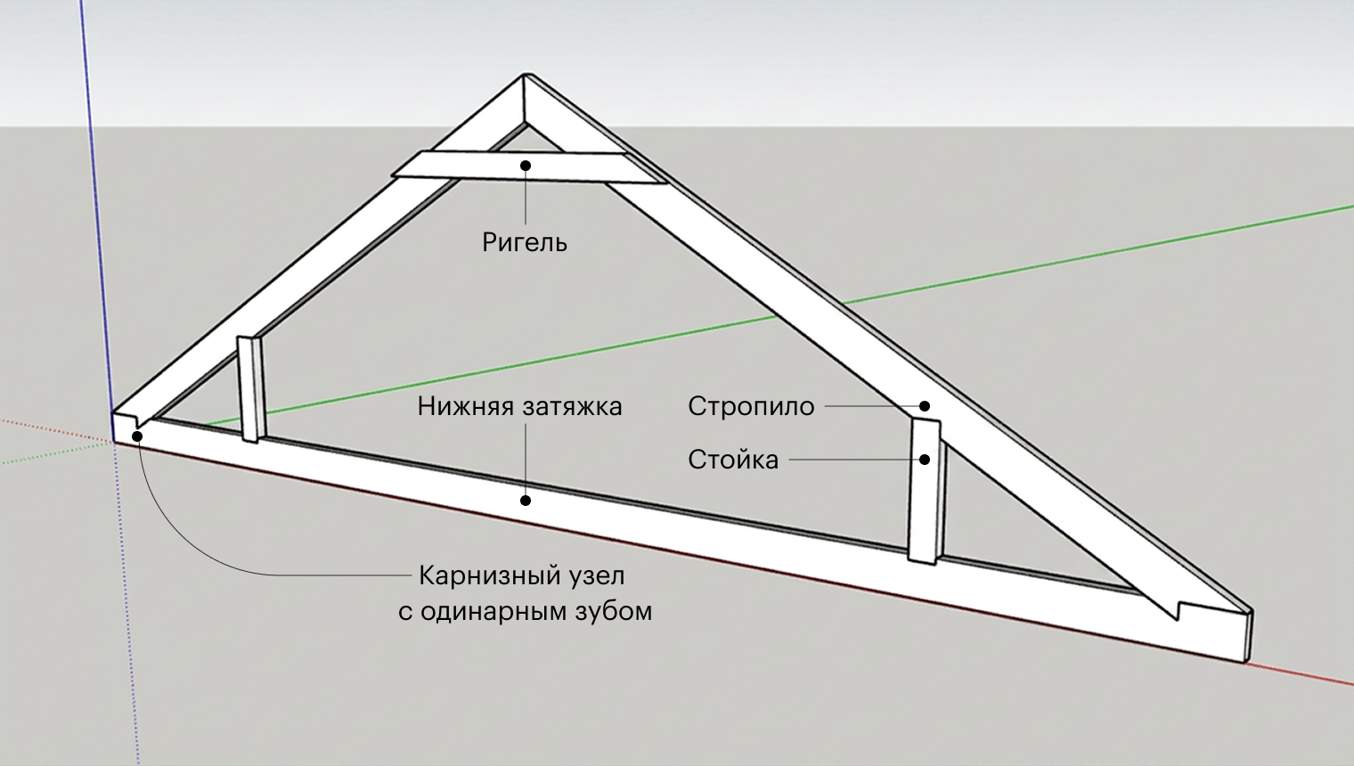 На больших кровлях, где сильные нагрузки, могут быть и еще усиления для стропильной системы, например косые доски